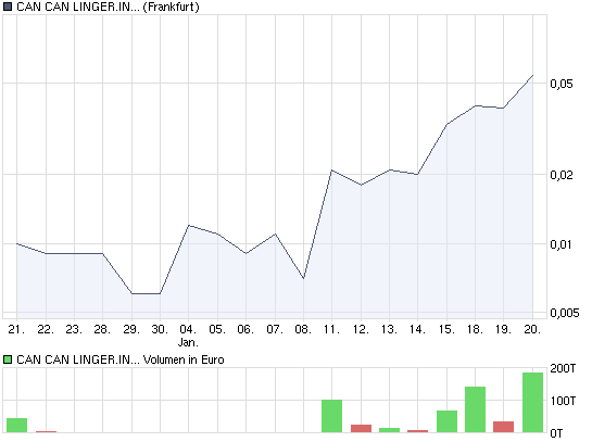 Neues Jahr neues Glück? 293250