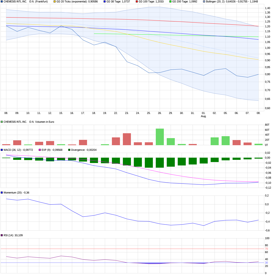 Chemesis Inc. - günstige Cannabis-Aktie 1127683