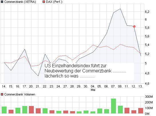COMMERZBANK kaufen Kz. 28 € 232919