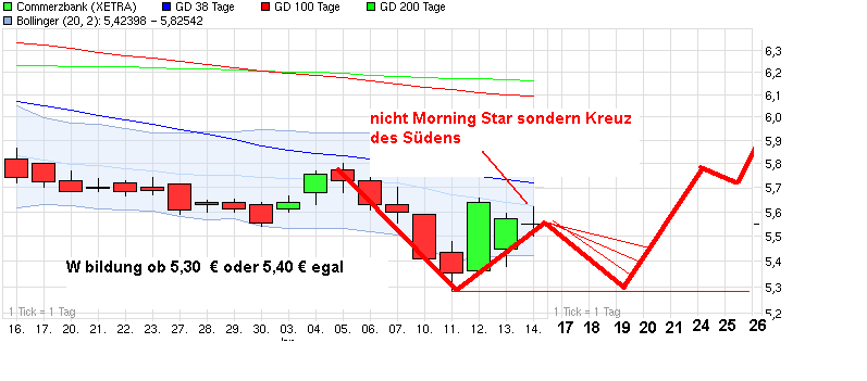 COMMERZBANK kaufen Kz. 28 € 373343