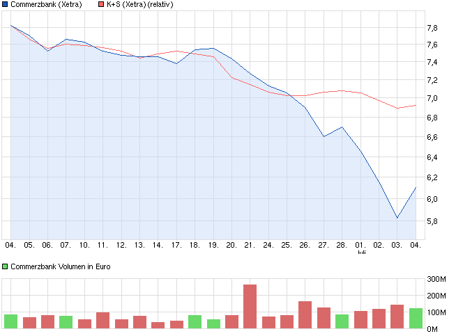 K+S: 70 Euro und mehr sind drin 621308