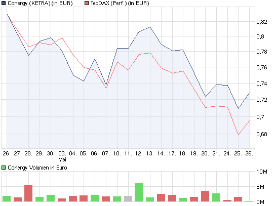Conergy, wie Phönix aus der Asche ? 322514