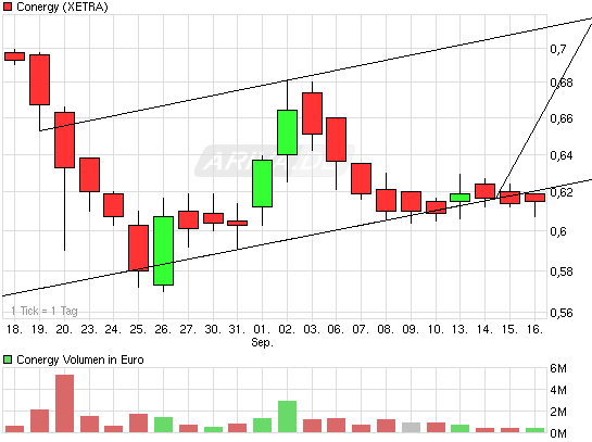 Die Solarbranche erst am Anfang?! 345629