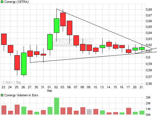 Die Solarbranche erst am Anfang?! 346454