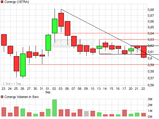 Die Solarbranche erst am Anfang?! 346706