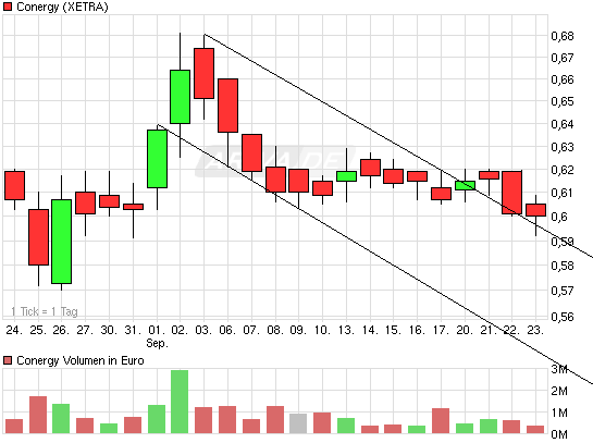 Die Solarbranche erst am Anfang?! 346962