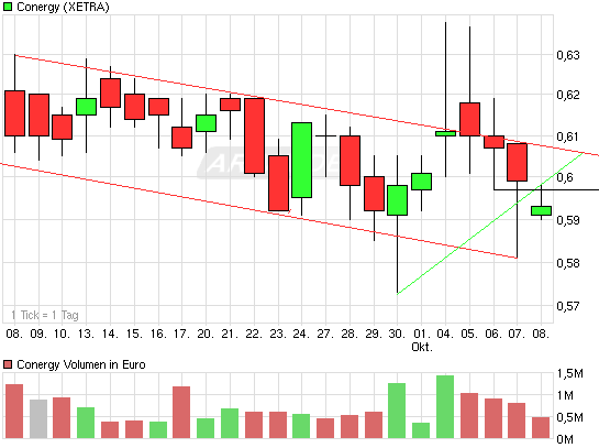 Die Solarbranche erst am Anfang?! 350187