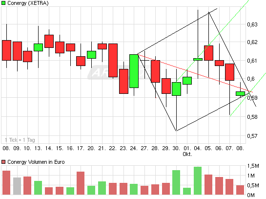 Die Solarbranche erst am Anfang?! 350196