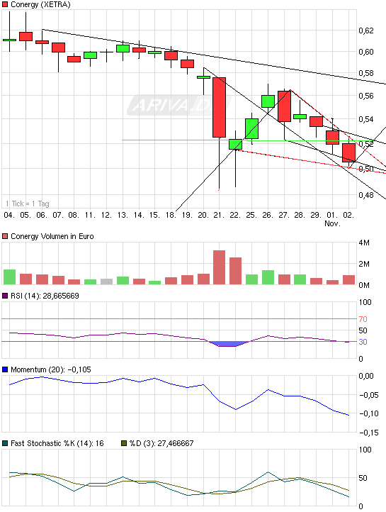 Die Solarbranche erst am Anfang?! 355648