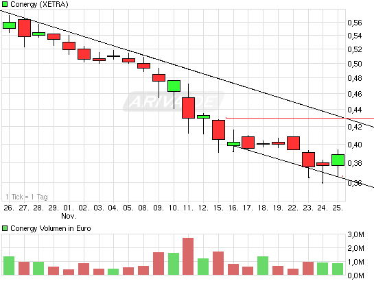 Die Solarbranche erst am Anfang?! 361140