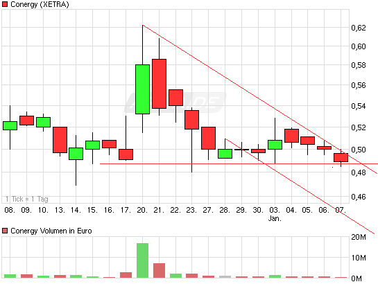 Die Solarbranche erst am Anfang?! 371333