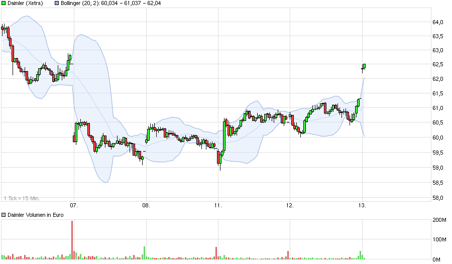 Daimler 2011 Daimler 2011 Daimler 2011 907223