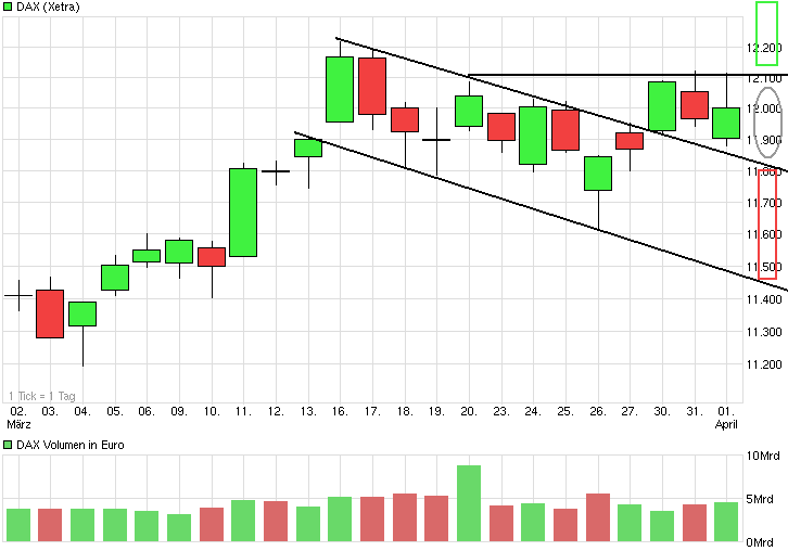 2015 QV DAX-DJ-GOLD-EURUSD-JPY 814197