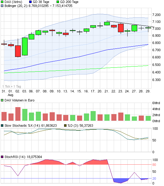 Quo Vadis Dax 2012 - Krise ohne Ende? 533250