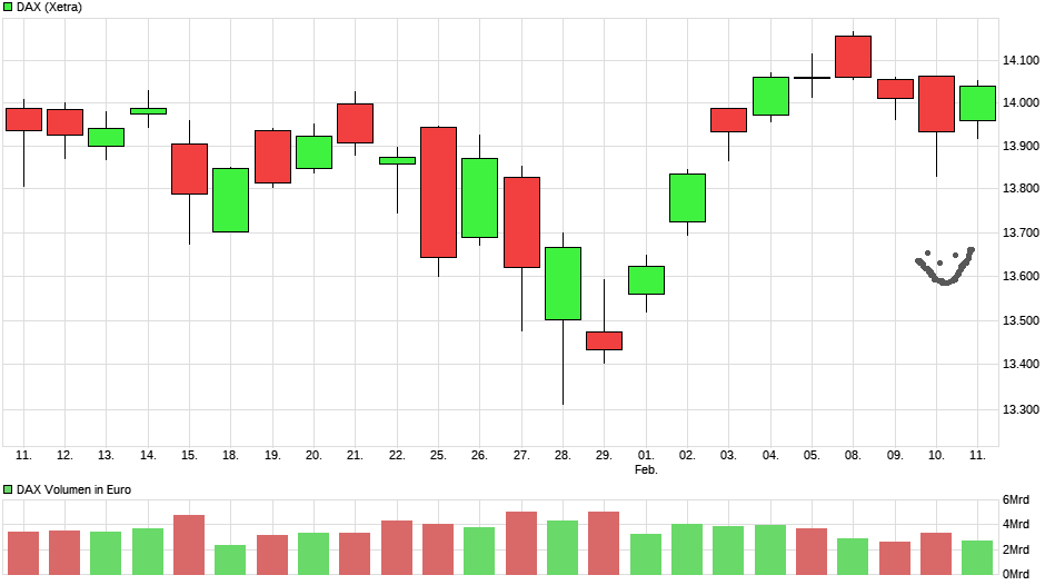 Börse ein Haifischbecken: Trade was du siehst 1232865