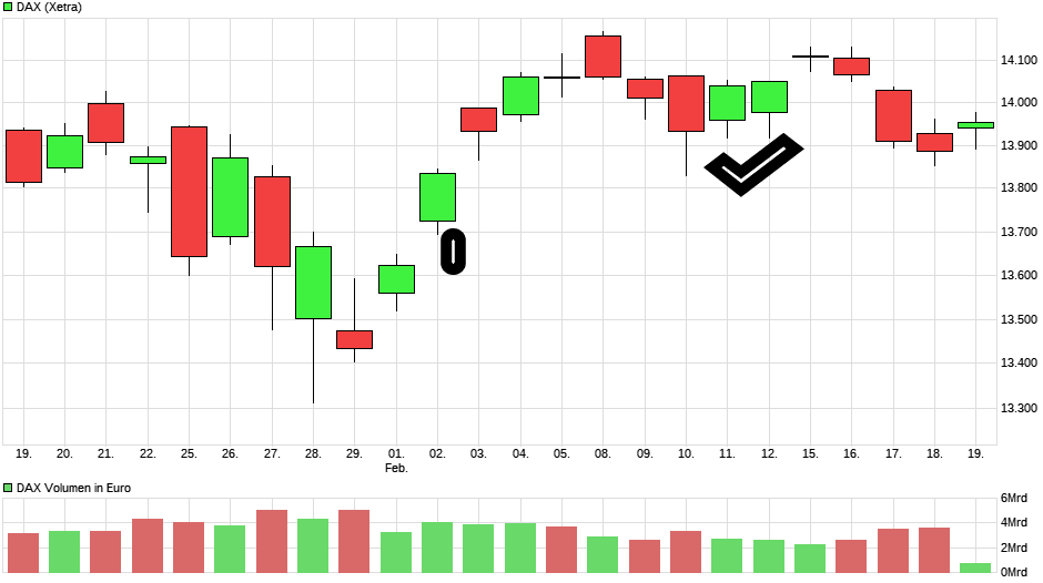 Börse ein Haifischbecken: Trade was du siehst 1234673