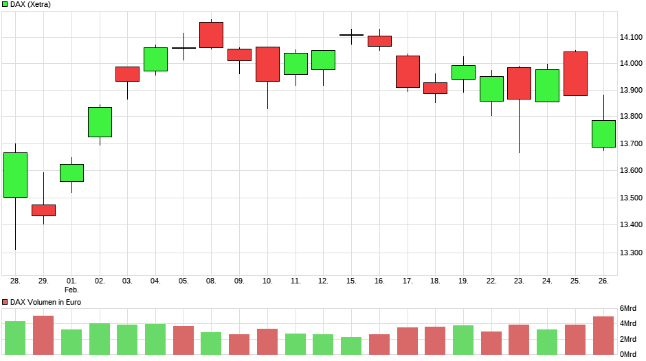 Börse ein Haifischbecken: Trade was du siehst 1236734