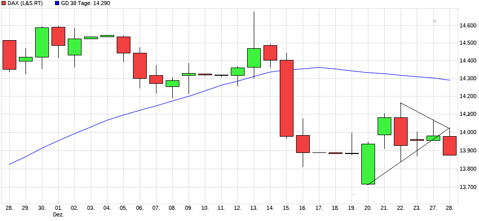 QuoVadisDax - das Original - Nachfolgethread 1348657
