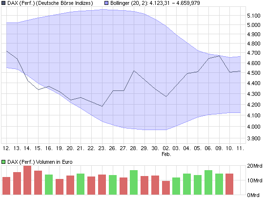 Quo Vadis Dax 2009 215898