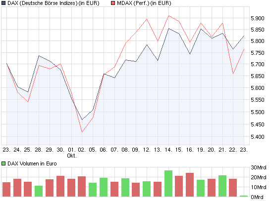 Quo Vadis Dax 2009 269420