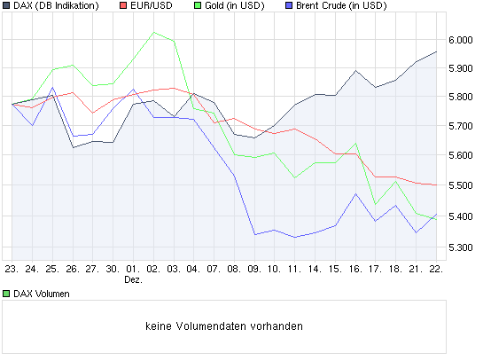 Quo Vadis Dax 2009 286165