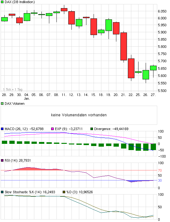 Quo Vadis Dax 2010 - Das Original 295143