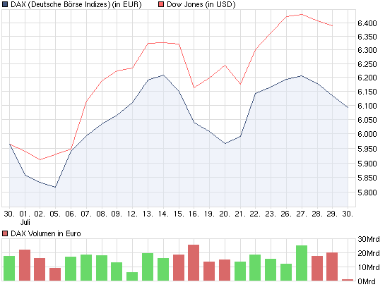 wer traut sich heute Deutsche Bank zu kaufen? 335009