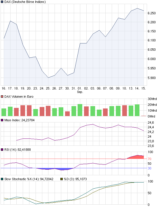Quo Vadis Dax 2010 - Das Original 345188