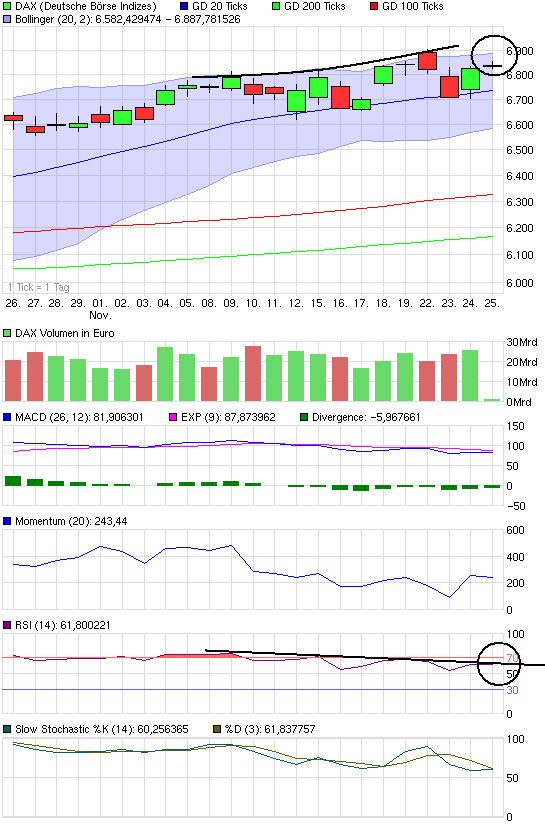 Quo Vadis Dax 2010 - Das Original 361024