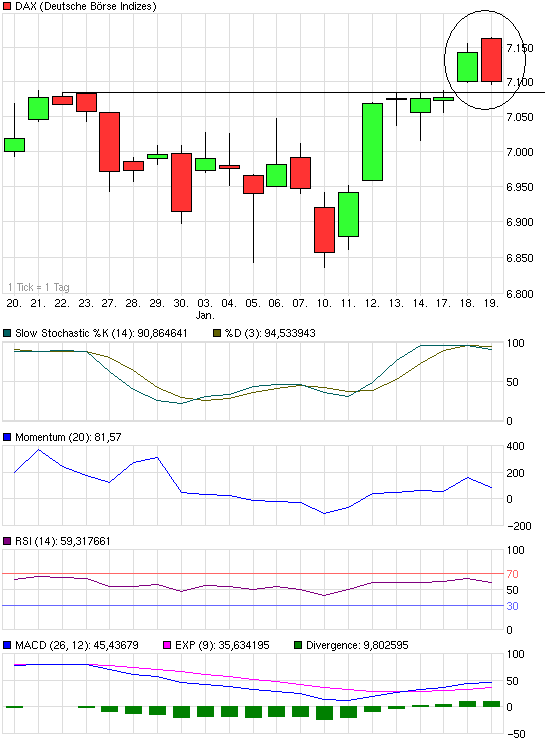 Prognosen im Überblick. 374146