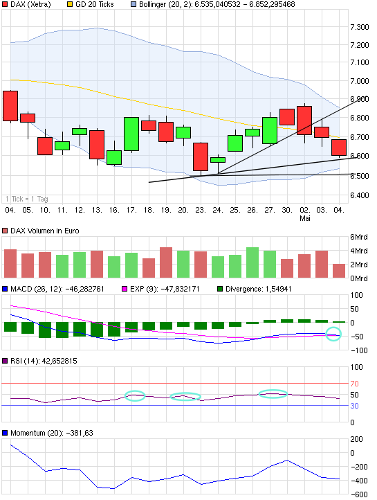 Indexhandel 2012 Rally trotz unzähligen Krisen? 505900