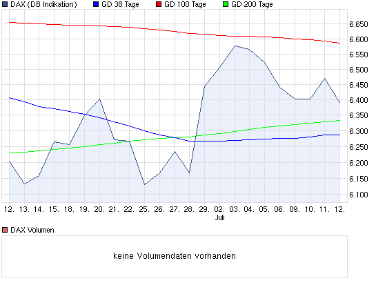 Quo Vadis Dax 2012 - Krise ohne Ende? 522164
