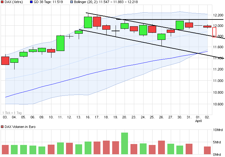2015 QV DAX-DJ-GOLD-EURUSD-JPY 814514