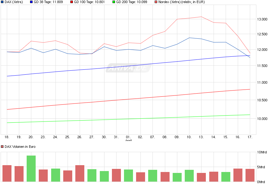 Nordex Akte X 818222