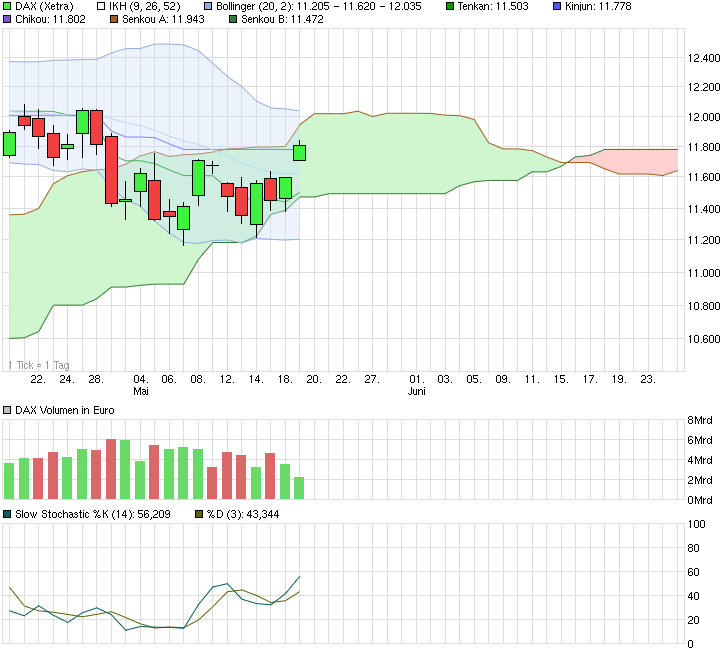 Deutsche Bank - sachlich, fundiert und moderiert 826628