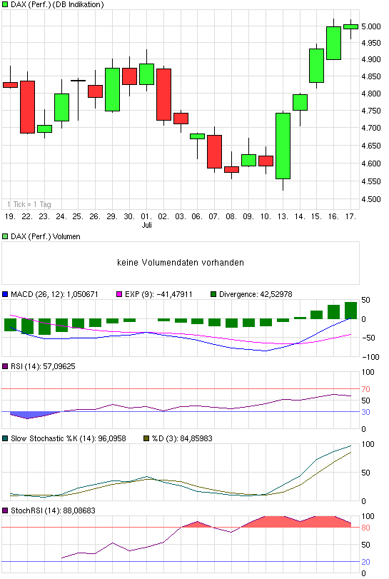 Quo Vadis Dax 2009 246718