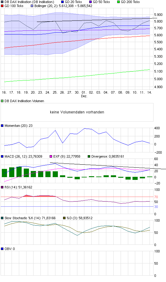 Quo Vadis Dax 2009 283360