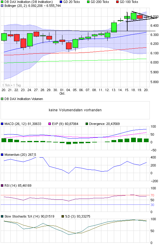 Quo Vadis Dax 2010 - Das Original 352473