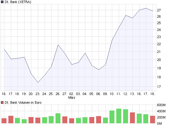 Hummels Börsenbrief - kluge Investments 222924