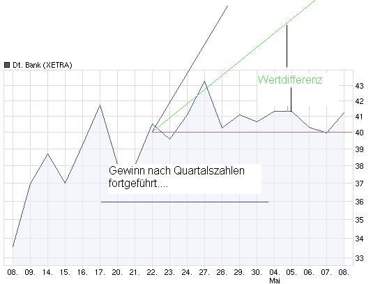 wer traut sich heute Deutsche Bank zu kaufen? 231836