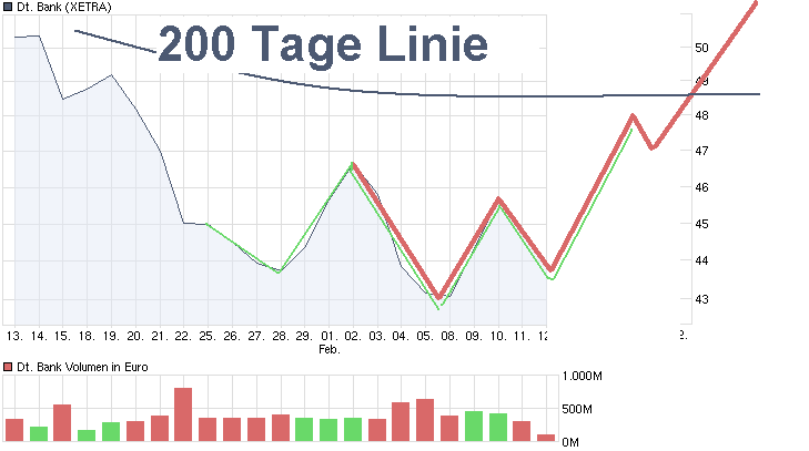 wer traut sich heute Deutsche Bank zu kaufen? 299124