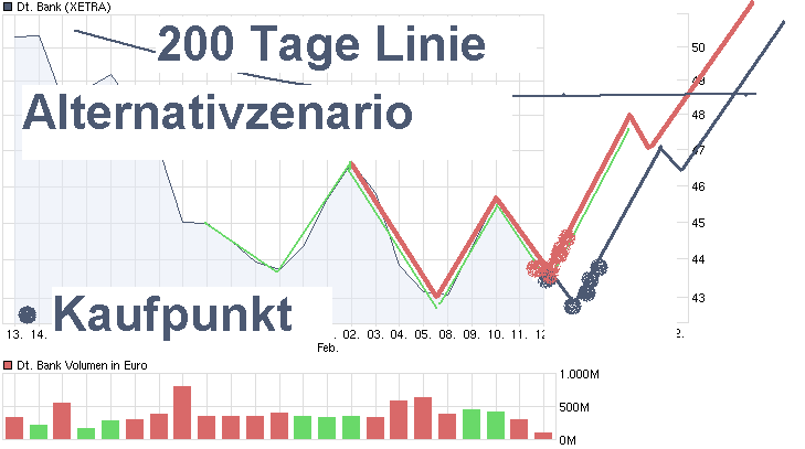 wer traut sich heute Deutsche Bank zu kaufen? 300182
