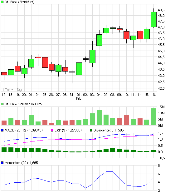 Deutsche Bank (moderiert) 381425