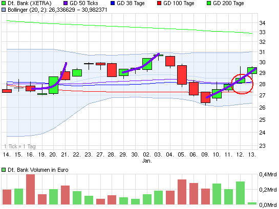 Deutsche Bank (moderiert 2.0) 475862