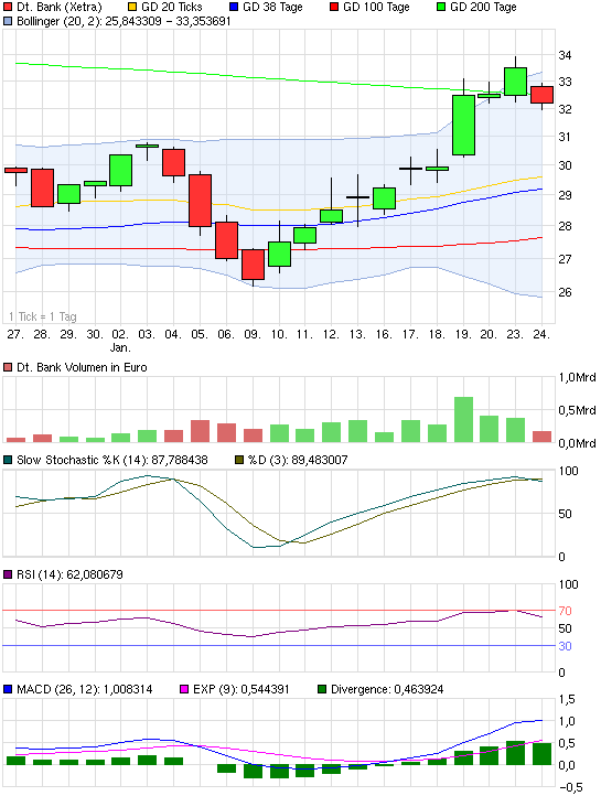 Deutsche Bank (moderiert 2.0) 478974