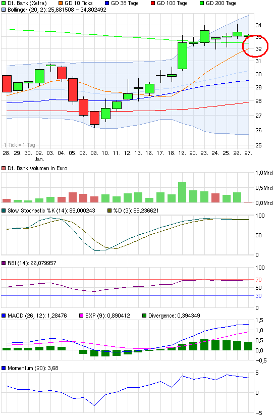 Deutsche Bank (moderiert 2.0) 479960