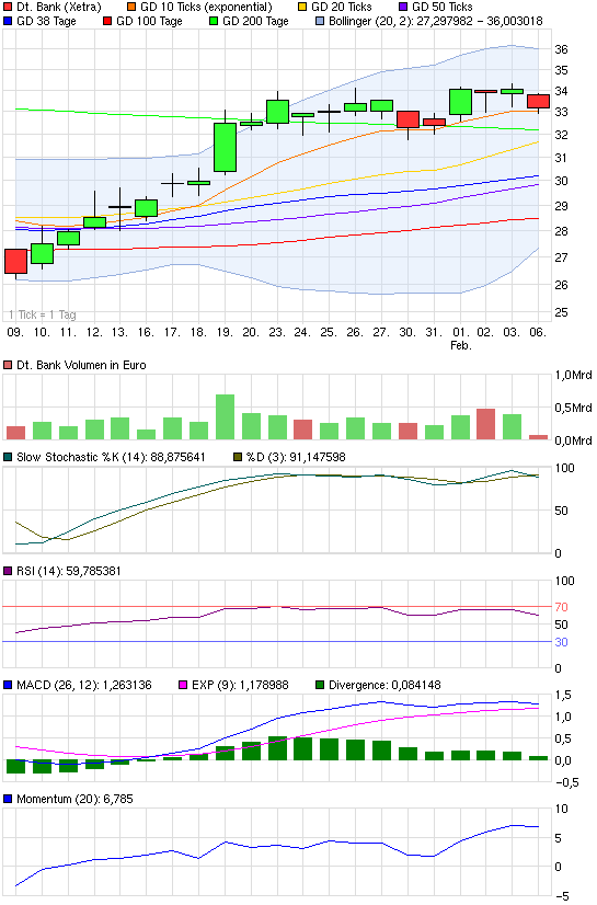 Deutsche Bank (moderiert 2.0) 482743