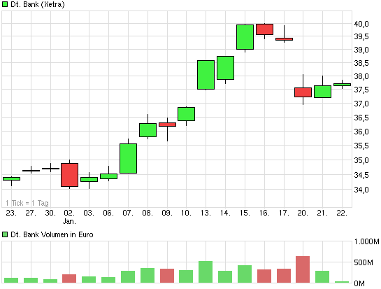 Deutsche Bank (moderiert 2.0) 685032