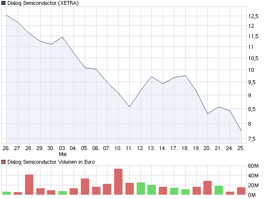 Schaut mal Dialog 927200 322349