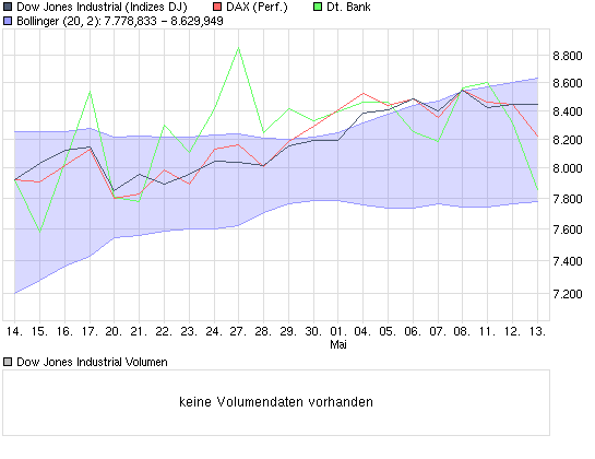 Zukunft Deutsche Bank: 233006